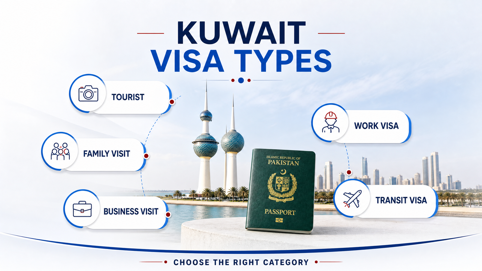Types of Kuwait Visa for Pakistani Applicants — Tourist, Family, Business, Work, Transit